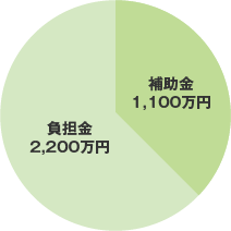 補助金円グラフ